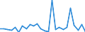 CN 81051010 /Exports /Unit = Prices (Euro/ton) /Partner: Poland /Reporter: European Union /81051010:Cobalt Mattes and Other Intermediate Products of Cobalt Metallurgy; Unwrought Cobalt; Powders of Cobalt