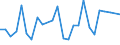 KN 81051010 /Exporte /Einheit = Preise (Euro/Tonne) /Partnerland: Ungarn /Meldeland: Europäische Union /81051010:Cobaltmatte und Andere Zwischenerzeugnisse der Cobaltmetallurgie; Cobalt in Rohform; Pulver aus Cobalt