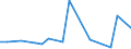 KN 81051010 /Exporte /Einheit = Preise (Euro/Tonne) /Partnerland: Rumaenien /Meldeland: Europäische Union /81051010:Cobaltmatte und Andere Zwischenerzeugnisse der Cobaltmetallurgie; Cobalt in Rohform; Pulver aus Cobalt