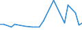 KN 81051010 /Exporte /Einheit = Preise (Euro/Tonne) /Partnerland: Russland /Meldeland: Europäische Union /81051010:Cobaltmatte und Andere Zwischenerzeugnisse der Cobaltmetallurgie; Cobalt in Rohform; Pulver aus Cobalt