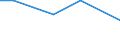 CN 81051010 /Exports /Unit = Prices (Euro/ton) /Partner: Croatia /Reporter: European Union /81051010:Cobalt Mattes and Other Intermediate Products of Cobalt Metallurgy; Unwrought Cobalt; Powders of Cobalt