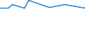 CN 81051010 /Exports /Unit = Prices (Euro/ton) /Partner: Serb.monten. /Reporter: European Union /81051010:Cobalt Mattes and Other Intermediate Products of Cobalt Metallurgy; Unwrought Cobalt; Powders of Cobalt