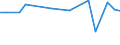 KN 81051010 /Exporte /Einheit = Preise (Euro/Tonne) /Partnerland: Tunesien /Meldeland: Europäische Union /81051010:Cobaltmatte und Andere Zwischenerzeugnisse der Cobaltmetallurgie; Cobalt in Rohform; Pulver aus Cobalt