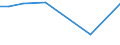 KN 81051010 /Exporte /Einheit = Preise (Euro/Tonne) /Partnerland: Elfenbeink. /Meldeland: Europäische Union /81051010:Cobaltmatte und Andere Zwischenerzeugnisse der Cobaltmetallurgie; Cobalt in Rohform; Pulver aus Cobalt