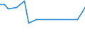 KN 81051010 /Exporte /Einheit = Preise (Euro/Tonne) /Partnerland: Gabun /Meldeland: Europäische Union /81051010:Cobaltmatte und Andere Zwischenerzeugnisse der Cobaltmetallurgie; Cobalt in Rohform; Pulver aus Cobalt