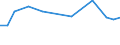 CN 81051010 /Exports /Unit = Prices (Euro/ton) /Partner: Congo (Dem. Rep.) /Reporter: European Union /81051010:Cobalt Mattes and Other Intermediate Products of Cobalt Metallurgy; Unwrought Cobalt; Powders of Cobalt