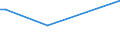 KN 81051010 /Exporte /Einheit = Preise (Euro/Tonne) /Partnerland: Mexiko /Meldeland: Europäische Union /81051010:Cobaltmatte und Andere Zwischenerzeugnisse der Cobaltmetallurgie; Cobalt in Rohform; Pulver aus Cobalt