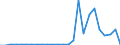 CN 81051010 /Exports /Unit = Prices (Euro/ton) /Partner: Brazil /Reporter: European Union /81051010:Cobalt Mattes and Other Intermediate Products of Cobalt Metallurgy; Unwrought Cobalt; Powders of Cobalt