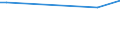 KN 81051010 /Exporte /Einheit = Preise (Euro/Tonne) /Partnerland: Chile /Meldeland: Europäische Union /81051010:Cobaltmatte und Andere Zwischenerzeugnisse der Cobaltmetallurgie; Cobalt in Rohform; Pulver aus Cobalt