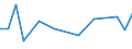 KN 81051010 /Exporte /Einheit = Preise (Euro/Tonne) /Partnerland: Argentinien /Meldeland: Europäische Union /81051010:Cobaltmatte und Andere Zwischenerzeugnisse der Cobaltmetallurgie; Cobalt in Rohform; Pulver aus Cobalt