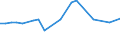 CN 81051010 /Exports /Unit = Prices (Euro/ton) /Partner: Syria /Reporter: European Union /81051010:Cobalt Mattes and Other Intermediate Products of Cobalt Metallurgy; Unwrought Cobalt; Powders of Cobalt