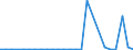 KN 81051010 /Exporte /Einheit = Preise (Euro/Tonne) /Partnerland: Israel /Meldeland: Europäische Union /81051010:Cobaltmatte und Andere Zwischenerzeugnisse der Cobaltmetallurgie; Cobalt in Rohform; Pulver aus Cobalt