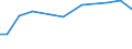 KN 81051010 /Exporte /Einheit = Preise (Euro/Tonne) /Partnerland: Jordanien /Meldeland: Europäische Union /81051010:Cobaltmatte und Andere Zwischenerzeugnisse der Cobaltmetallurgie; Cobalt in Rohform; Pulver aus Cobalt