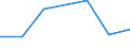 KN 81051010 /Exporte /Einheit = Preise (Euro/Tonne) /Partnerland: Kuwait /Meldeland: Europäische Union /81051010:Cobaltmatte und Andere Zwischenerzeugnisse der Cobaltmetallurgie; Cobalt in Rohform; Pulver aus Cobalt