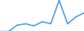 KN 81051090 /Exporte /Einheit = Preise (Euro/Tonne) /Partnerland: Belgien/Luxemburg /Meldeland: Europäische Union /81051090:Abfaelle und Schrott, aus Cobalt (Ausg. Aschen und Rueckstaende, Cobalt Enthaltend)