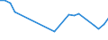 KN 81051090 /Exporte /Einheit = Preise (Euro/Tonne) /Partnerland: Niederlande /Meldeland: Europäische Union /81051090:Abfaelle und Schrott, aus Cobalt (Ausg. Aschen und Rueckstaende, Cobalt Enthaltend)