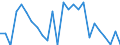 CN 81051090 /Exports /Unit = Prices (Euro/ton) /Partner: United Kingdom /Reporter: European Union /81051090:Cobalt Waste and Scrap (Excl. ash and Residues Containing Cobalt)