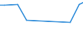 KN 81051090 /Exporte /Einheit = Preise (Euro/Tonne) /Partnerland: Daenemark /Meldeland: Europäische Union /81051090:Abfaelle und Schrott, aus Cobalt (Ausg. Aschen und Rueckstaende, Cobalt Enthaltend)