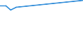 KN 81051090 /Exporte /Einheit = Preise (Euro/Tonne) /Partnerland: Griechenland /Meldeland: Europäische Union /81051090:Abfaelle und Schrott, aus Cobalt (Ausg. Aschen und Rueckstaende, Cobalt Enthaltend)