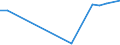 KN 81051090 /Exporte /Einheit = Preise (Euro/Tonne) /Partnerland: Portugal /Meldeland: Europäische Union /81051090:Abfaelle und Schrott, aus Cobalt (Ausg. Aschen und Rueckstaende, Cobalt Enthaltend)