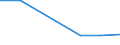 CN 81051090 /Exports /Unit = Prices (Euro/ton) /Partner: Norway /Reporter: European Union /81051090:Cobalt Waste and Scrap (Excl. ash and Residues Containing Cobalt)