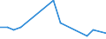 KN 81051090 /Exporte /Einheit = Preise (Euro/Tonne) /Partnerland: Schweden /Meldeland: Europäische Union /81051090:Abfaelle und Schrott, aus Cobalt (Ausg. Aschen und Rueckstaende, Cobalt Enthaltend)