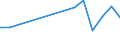 KN 81051090 /Exporte /Einheit = Preise (Euro/Tonne) /Partnerland: Finnland /Meldeland: Europäische Union /81051090:Abfaelle und Schrott, aus Cobalt (Ausg. Aschen und Rueckstaende, Cobalt Enthaltend)