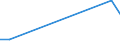 KN 81051090 /Exporte /Einheit = Preise (Euro/Tonne) /Partnerland: Schweiz /Meldeland: Europäische Union /81051090:Abfaelle und Schrott, aus Cobalt (Ausg. Aschen und Rueckstaende, Cobalt Enthaltend)