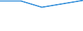 CN 81051090 /Exports /Unit = Prices (Euro/ton) /Partner: Ivory Coast /Reporter: European Union /81051090:Cobalt Waste and Scrap (Excl. ash and Residues Containing Cobalt)