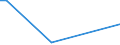 CN 81051090 /Exports /Unit = Prices (Euro/ton) /Partner: Australia /Reporter: European Union /81051090:Cobalt Waste and Scrap (Excl. ash and Residues Containing Cobalt)