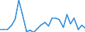 KN 81051090 /Exporte /Einheit = Preise (Euro/Tonne) /Partnerland: Intra-eur /Meldeland: Europäische Union /81051090:Abfaelle und Schrott, aus Cobalt (Ausg. Aschen und Rueckstaende, Cobalt Enthaltend)