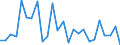 CN 81051090 /Exports /Unit = Prices (Euro/ton) /Partner: Extra-eur /Reporter: European Union /81051090:Cobalt Waste and Scrap (Excl. ash and Residues Containing Cobalt)