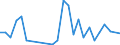 KN 81051090 /Exporte /Einheit = Mengen in Tonnen /Partnerland: Italien /Meldeland: Europäische Union /81051090:Abfaelle und Schrott, aus Cobalt (Ausg. Aschen und Rueckstaende, Cobalt Enthaltend)