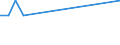 CN 81051090 /Exports /Unit = Quantities in tons /Partner: Greece /Reporter: European Union /81051090:Cobalt Waste and Scrap (Excl. ash and Residues Containing Cobalt)