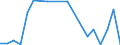 KN 81051090 /Exporte /Einheit = Mengen in Tonnen /Partnerland: Belgien /Meldeland: Europäische Union /81051090:Abfaelle und Schrott, aus Cobalt (Ausg. Aschen und Rueckstaende, Cobalt Enthaltend)