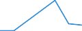 KN 81051090 /Exporte /Einheit = Mengen in Tonnen /Partnerland: Norwegen /Meldeland: Europäische Union /81051090:Abfaelle und Schrott, aus Cobalt (Ausg. Aschen und Rueckstaende, Cobalt Enthaltend)