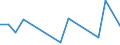 KN 81051090 /Exporte /Einheit = Mengen in Tonnen /Partnerland: Schweden /Meldeland: Europäische Union /81051090:Abfaelle und Schrott, aus Cobalt (Ausg. Aschen und Rueckstaende, Cobalt Enthaltend)