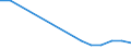 KN 81051090 /Exporte /Einheit = Mengen in Tonnen /Partnerland: Finnland /Meldeland: Europäische Union /81051090:Abfaelle und Schrott, aus Cobalt (Ausg. Aschen und Rueckstaende, Cobalt Enthaltend)