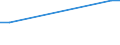 KN 81051090 /Exporte /Einheit = Mengen in Tonnen /Partnerland: Schweiz /Meldeland: Europäische Union /81051090:Abfaelle und Schrott, aus Cobalt (Ausg. Aschen und Rueckstaende, Cobalt Enthaltend)