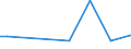 KN 81051090 /Exporte /Einheit = Mengen in Tonnen /Partnerland: Ungarn /Meldeland: Europäische Union /81051090:Abfaelle und Schrott, aus Cobalt (Ausg. Aschen und Rueckstaende, Cobalt Enthaltend)