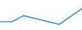 KN 81071010 /Exporte /Einheit = Preise (Euro/Tonne) /Partnerland: Niederlande /Meldeland: Europäische Union /81071010:Cadmium in Rohform; Pulver aus Cadmium