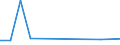 KN 81071010 /Exporte /Einheit = Preise (Euro/Tonne) /Partnerland: Italien /Meldeland: Europäische Union /81071010:Cadmium in Rohform; Pulver aus Cadmium