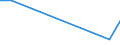 KN 81071010 /Exporte /Einheit = Preise (Euro/Tonne) /Partnerland: Griechenland /Meldeland: Europäische Union /81071010:Cadmium in Rohform; Pulver aus Cadmium