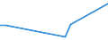 KN 81071010 /Exporte /Einheit = Preise (Euro/Tonne) /Partnerland: Indien /Meldeland: Europäische Union /81071010:Cadmium in Rohform; Pulver aus Cadmium