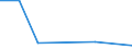 KN 81071010 /Exporte /Einheit = Mengen in Tonnen /Partnerland: Niederlande /Meldeland: Europäische Union /81071010:Cadmium in Rohform; Pulver aus Cadmium