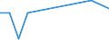 KN 81071010 /Exporte /Einheit = Mengen in Tonnen /Partnerland: Italien /Meldeland: Europäische Union /81071010:Cadmium in Rohform; Pulver aus Cadmium