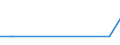 KN 81071010 /Exporte /Einheit = Mengen in Tonnen /Partnerland: Griechenland /Meldeland: Europäische Union /81071010:Cadmium in Rohform; Pulver aus Cadmium