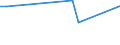 KN 81071010 /Exporte /Einheit = Mengen in Tonnen /Partnerland: Indien /Meldeland: Europäische Union /81071010:Cadmium in Rohform; Pulver aus Cadmium