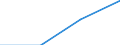 KN 81071010 /Exporte /Einheit = Werte in 1000 Euro /Partnerland: Belgien/Luxemburg /Meldeland: Europäische Union /81071010:Cadmium in Rohform; Pulver aus Cadmium