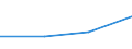 KN 81071090 /Exporte /Einheit = Preise (Euro/Tonne) /Partnerland: Frankreich /Meldeland: Europäische Union /81071090:Abfalle und Schrott, aus Cadmium (Ausg. Aschen und Ruckstande, Cadmium Enthaltend)